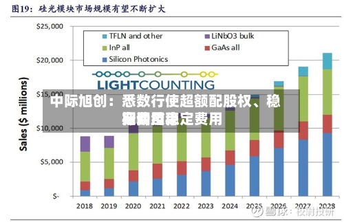 中际旭创：悉数行使超额配股权、稳定费用行动及稳定费用期间结束-第3张图片