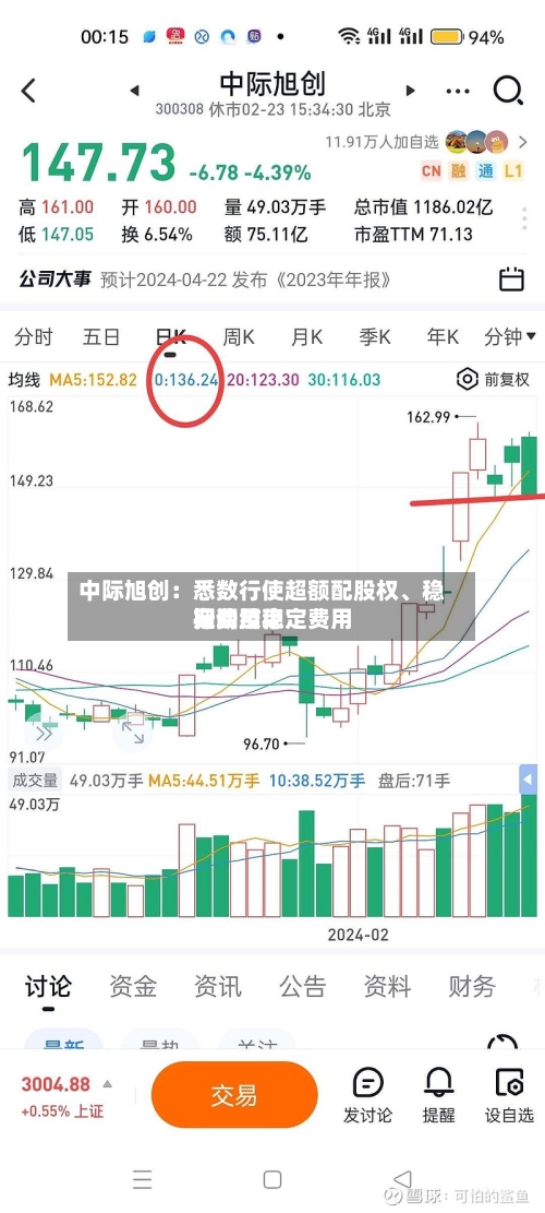 中际旭创：悉数行使超额配股权	、稳定费用行动及稳定费用期间结束-第2张图片