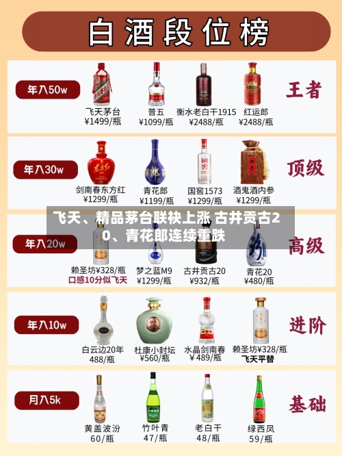 飞天、精品茅台联袂上涨 古井贡古20、青花郎连续重跌-第2张图片